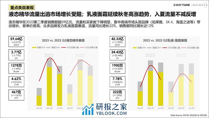 2023天猫第二季度护肤行业复盘 - 第8页预览图