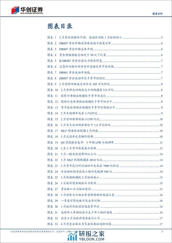 【债券分析】3月流动性月报：资金跨季风险或相对可控-240309华创证券-21页 - 第3页预览图