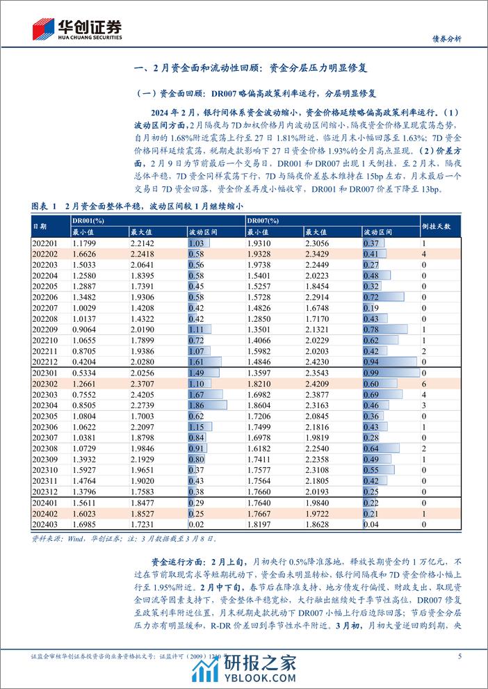 【债券分析】3月流动性月报：资金跨季风险或相对可控-240309华创证券-21页 - 第5页预览图