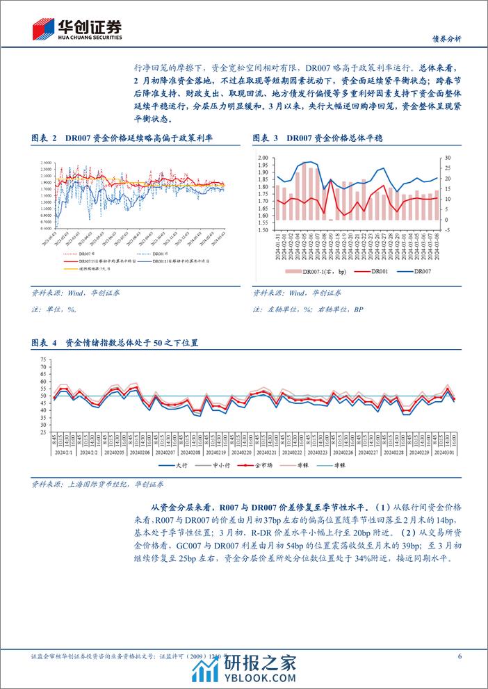 【债券分析】3月流动性月报：资金跨季风险或相对可控-240309华创证券-21页 - 第6页预览图