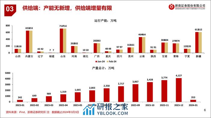 铝：铝棒迎来去库拐点-20240303-浙商证券-12页 - 第6页预览图