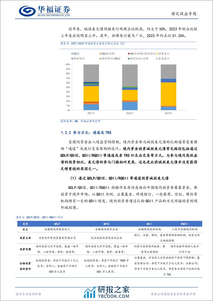 【华福固收】掘金·城投美元债-240320-华福证券-15页 - 第5页预览图