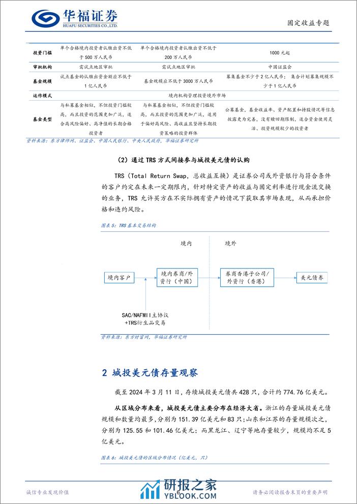 【华福固收】掘金·城投美元债-240320-华福证券-15页 - 第6页预览图