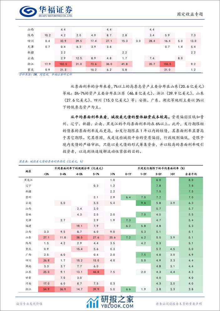 【华福固收】掘金·城投美元债-240320-华福证券-15页 - 第8页预览图