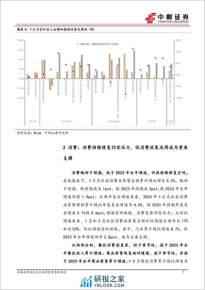 宏观研究：开局良好，增量是预期修复的关键-240319-中邮证券-17页 - 第7页预览图