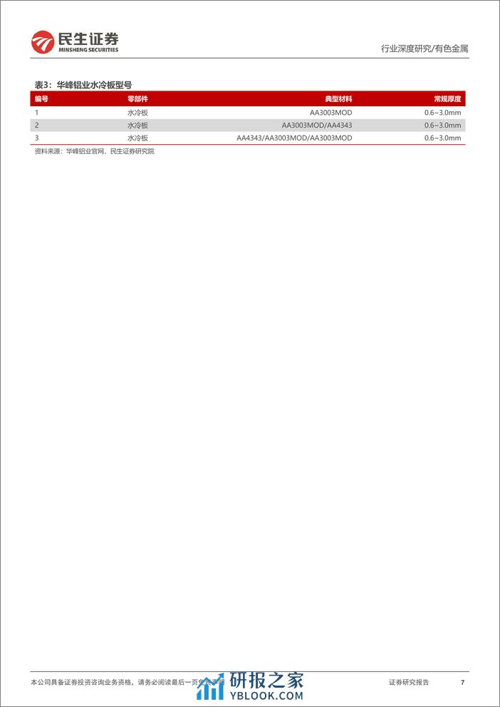 深度报告-20231227-民生证券-液冷板行业深度报告_一体两翼_液冷板需求放量_48页_2mb - 第7页预览图