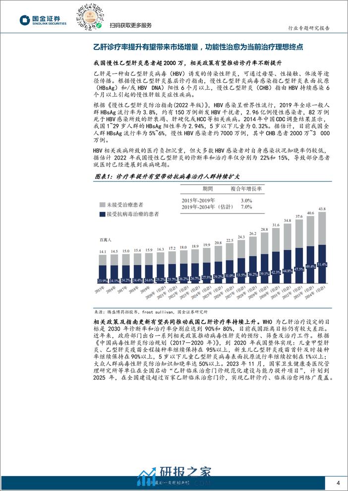 慢乙肝治愈行业深度系列-创新疗法探索道阻且长-长效干扰素基石地位稳固-国金证券 - 第4页预览图