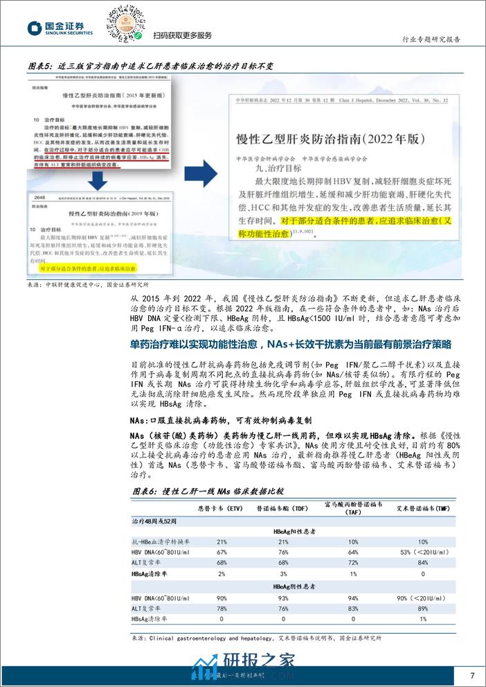 慢乙肝治愈行业深度系列-创新疗法探索道阻且长-长效干扰素基石地位稳固-国金证券 - 第7页预览图