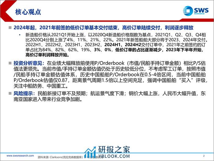 船舶行业中国船舶利润测算模型解读：利润加速释放前夜，守得云开见月明-240307-申万宏源-31页 - 第2页预览图