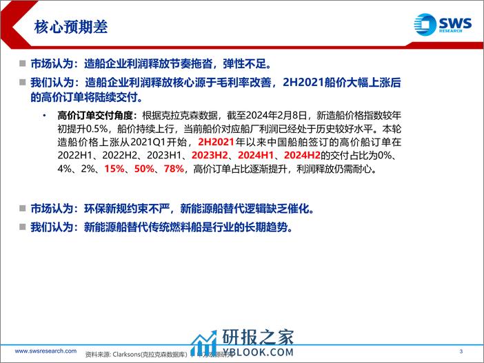 船舶行业中国船舶利润测算模型解读：利润加速释放前夜，守得云开见月明-240307-申万宏源-31页 - 第3页预览图