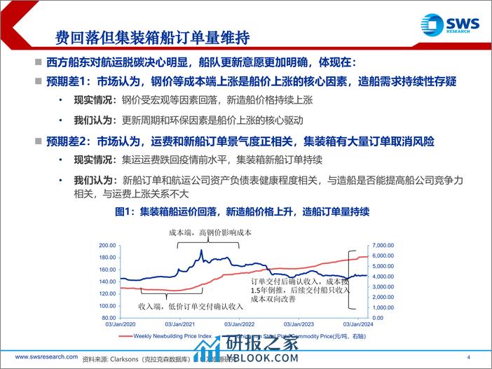 船舶行业中国船舶利润测算模型解读：利润加速释放前夜，守得云开见月明-240307-申万宏源-31页 - 第4页预览图