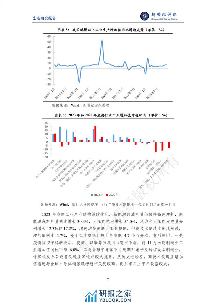 新世纪评级：经济以进促稳 风险统筹化解——2023年宏观经济分析与2024年展望（国内篇） - 第7页预览图