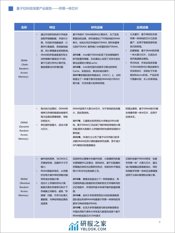 存算一体芯片深度报告-量子位 - 第8页预览图