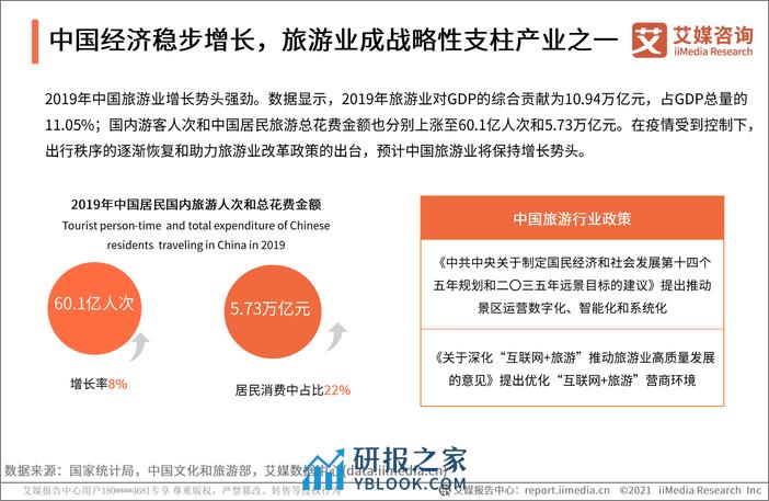 艾媒咨询：2021中国景区门票预约服务专题研究报告 - 第6页预览图