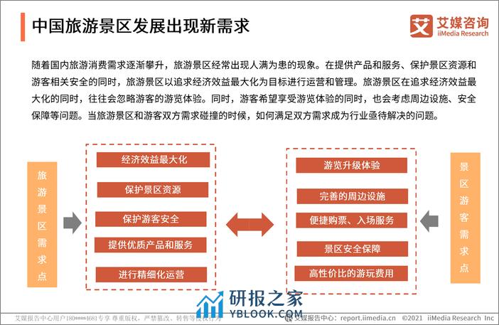 艾媒咨询：2021中国景区门票预约服务专题研究报告 - 第8页预览图