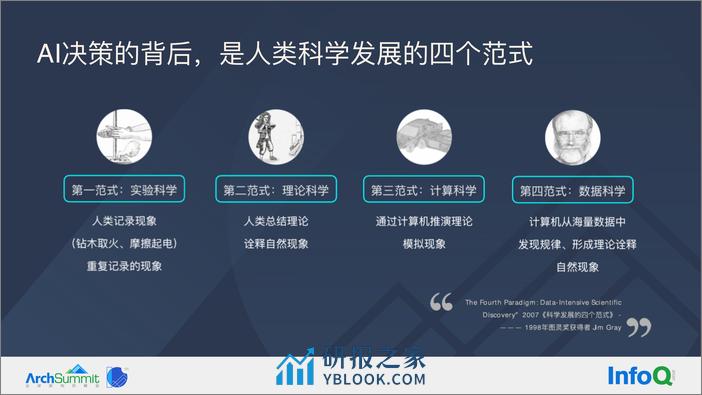 ArcSummit2022_郑曌_终版--- - 第5页预览图