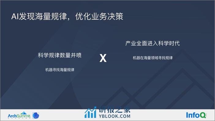 ArcSummit2022_郑曌_终版--- - 第6页预览图