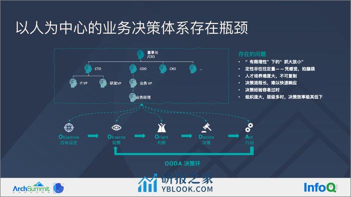 ArcSummit2022_郑曌_终版--- - 第8页预览图