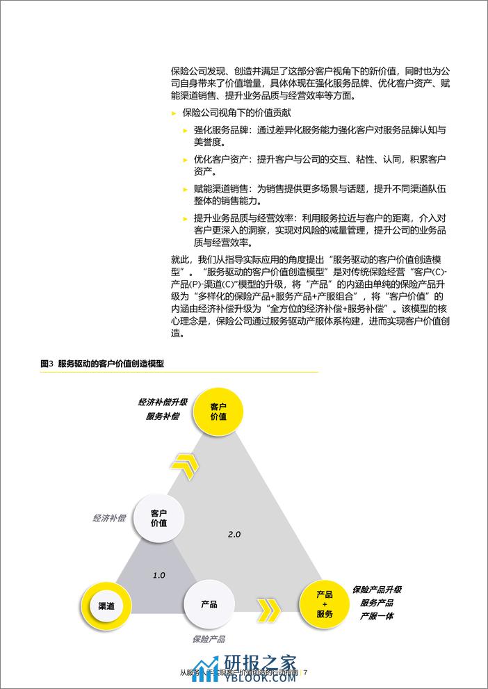 安永：2024从服务入手实现客户价值创造的行动指南 - 第7页预览图