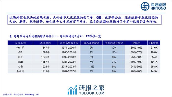 家电行业：国内外家电公司估值比较分析-240317-海通国际-36页 - 第2页预览图