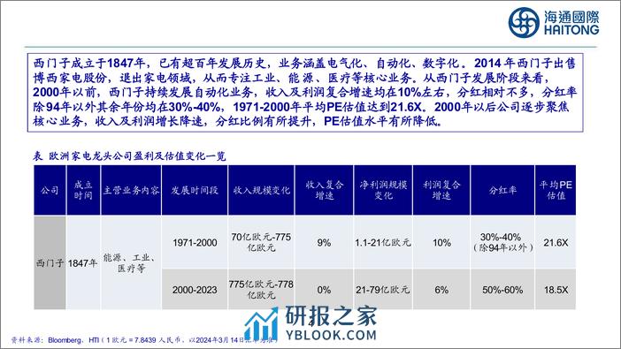 家电行业：国内外家电公司估值比较分析-240317-海通国际-36页 - 第3页预览图