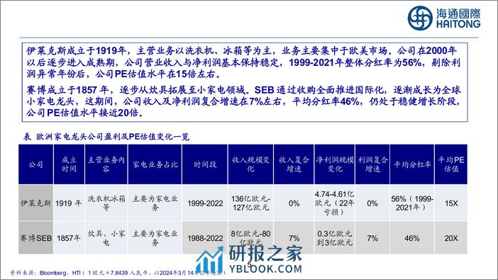 家电行业：国内外家电公司估值比较分析-240317-海通国际-36页 - 第4页预览图