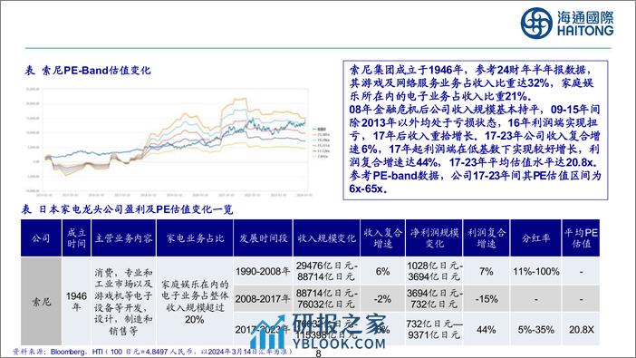 家电行业：国内外家电公司估值比较分析-240317-海通国际-36页 - 第7页预览图