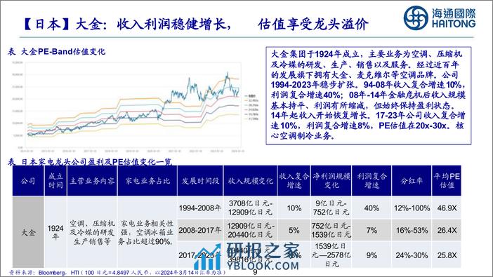 家电行业：国内外家电公司估值比较分析-240317-海通国际-36页 - 第8页预览图