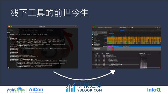 刘成清-Anytrace线下性能归因 - 第6页预览图