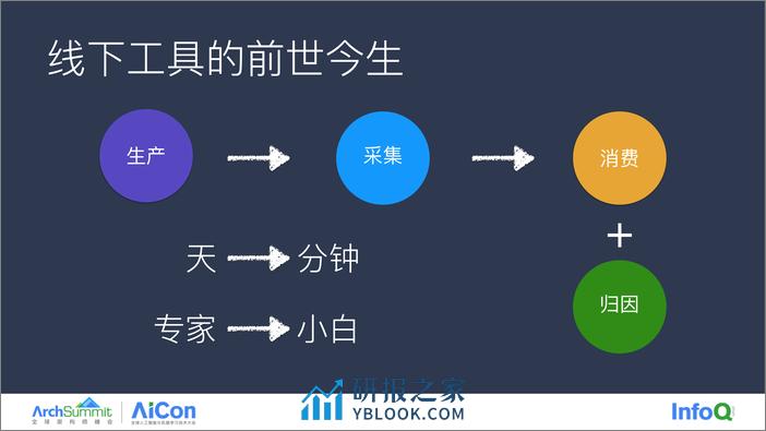 刘成清-Anytrace线下性能归因 - 第7页预览图