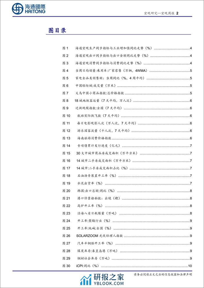 国内高频指标跟踪(2024年第8期)-240311-海通国际-18页 - 第2页预览图