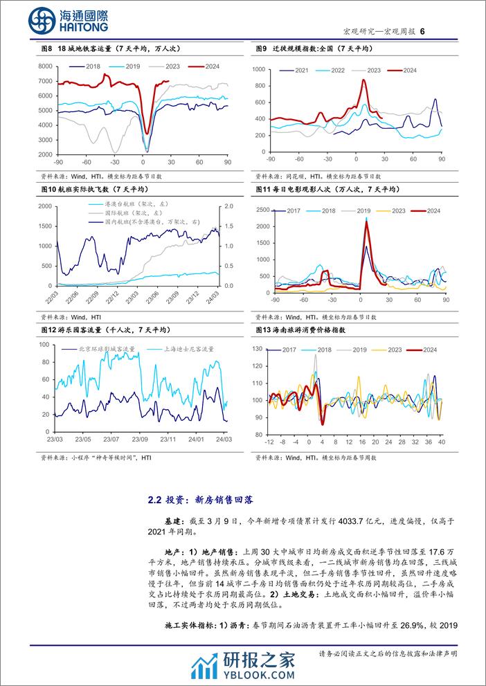 国内高频指标跟踪(2024年第8期)-240311-海通国际-18页 - 第6页预览图