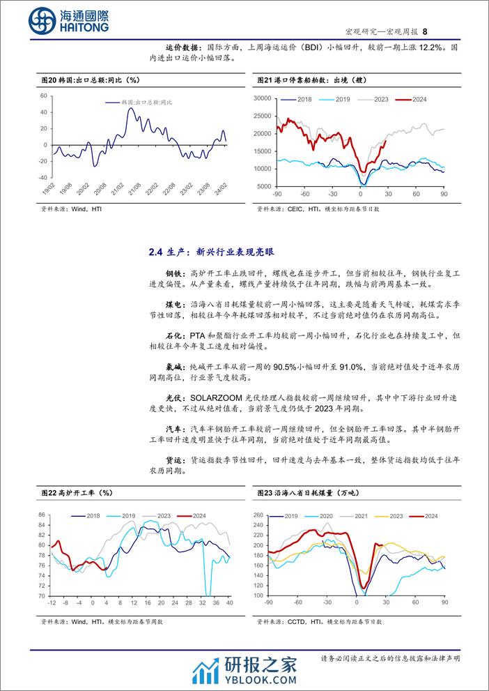 国内高频指标跟踪(2024年第8期)-240311-海通国际-18页 - 第8页预览图