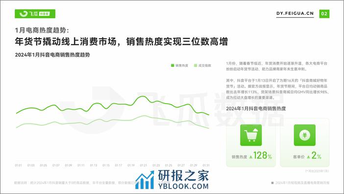 2024年1月抖音短视频及直播电商营销月报 - 第3页预览图