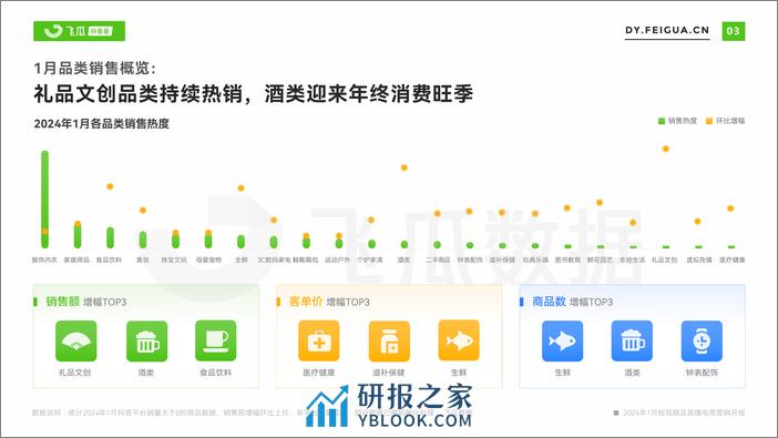 2024年1月抖音短视频及直播电商营销月报 - 第4页预览图