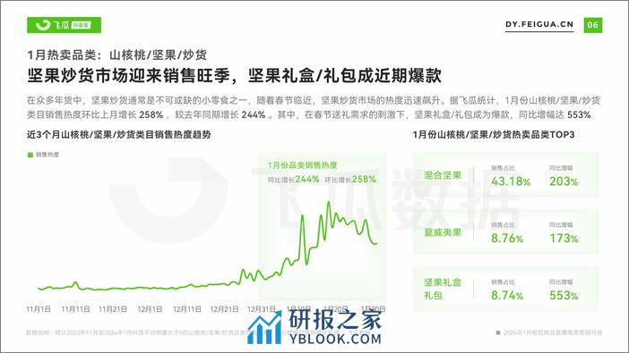 2024年1月抖音短视频及直播电商营销月报 - 第7页预览图