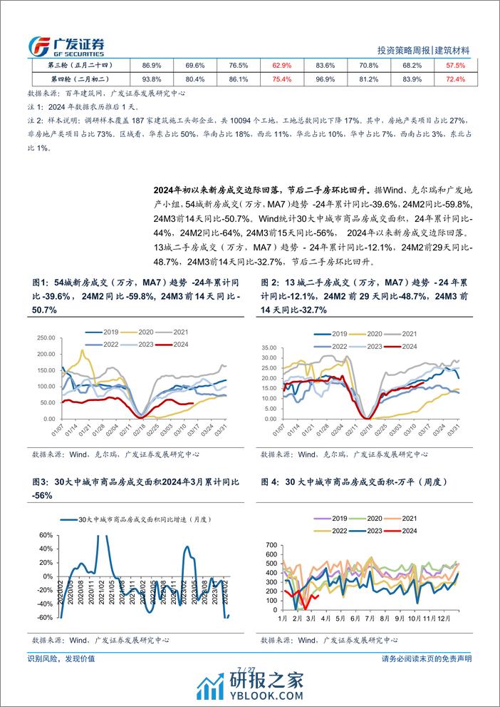 建筑材料行业：2月社融低于预期，关注建材更新机会-240317-广发证券-27页 - 第6页预览图