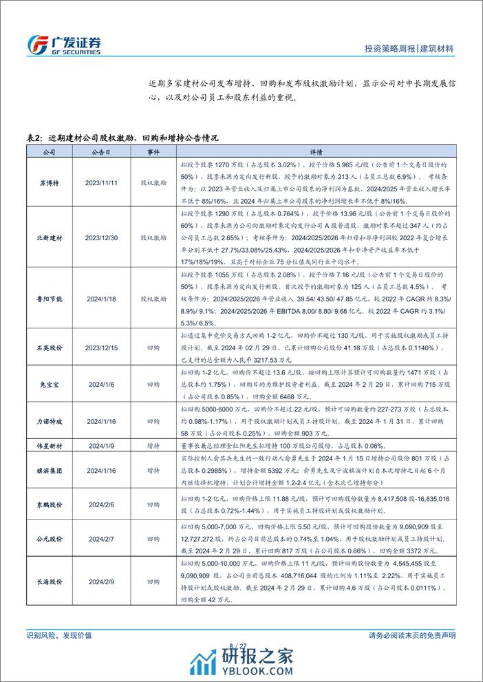 建筑材料行业：2月社融低于预期，关注建材更新机会-240317-广发证券-27页 - 第7页预览图