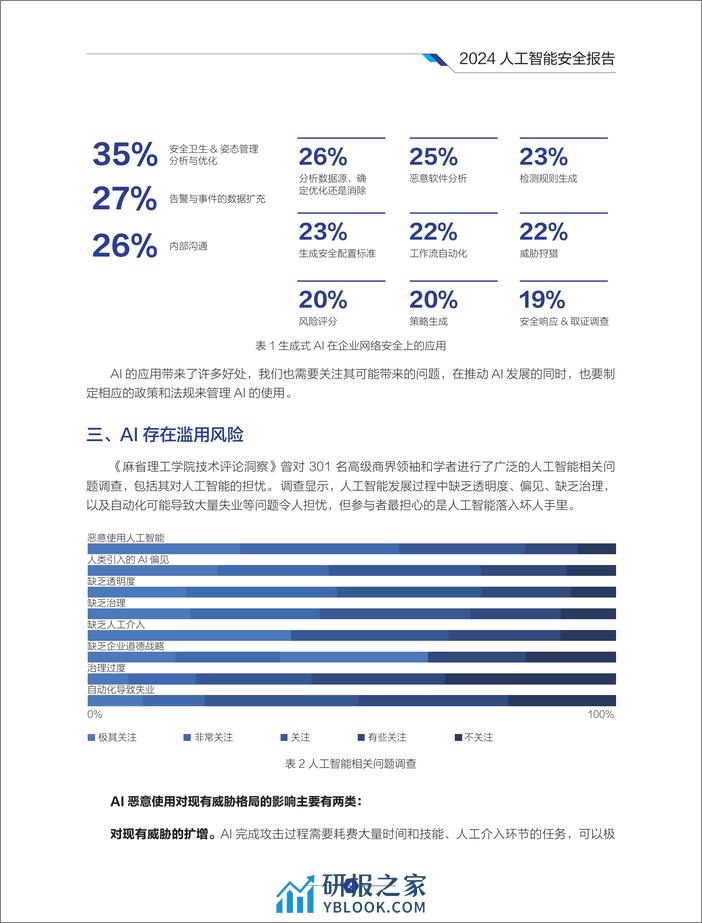 2024人工智能安全报告 - 第6页预览图