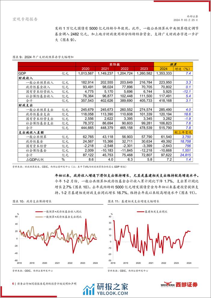 宏观专题报告：上调2024年GDP增速预测至5%25-240325-西部证券-10页 - 第6页预览图