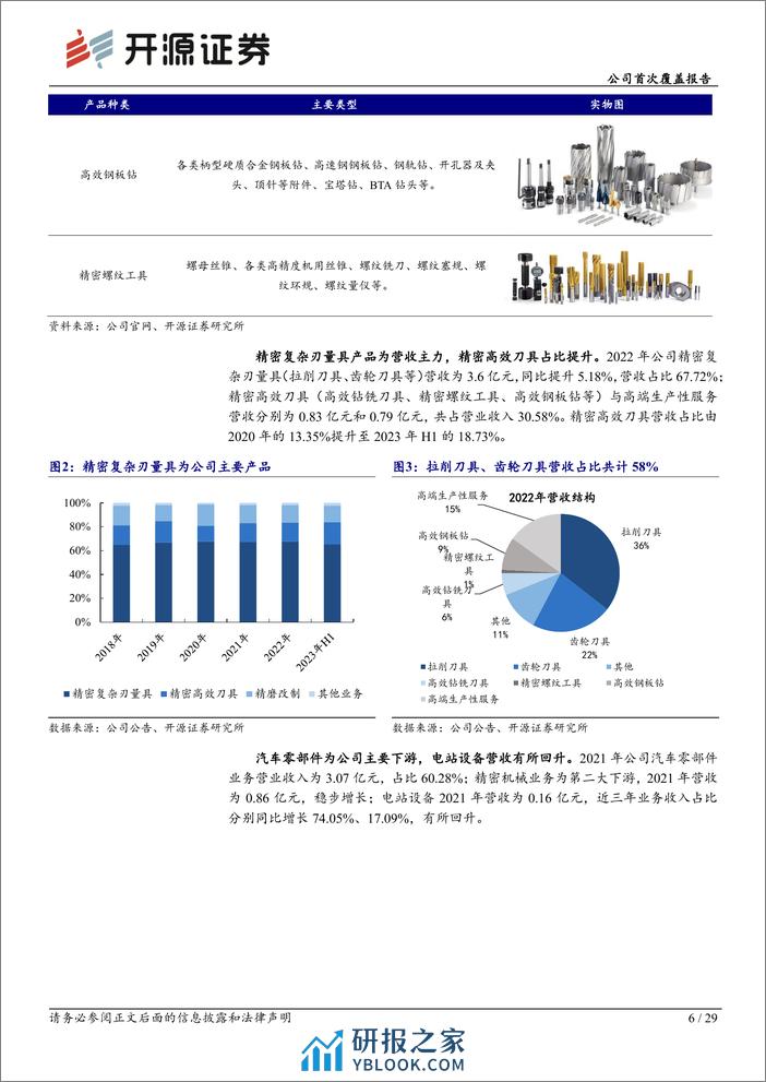 深度报告-20240219-开源证券-恒锋工具-300488.SZ-公司首次覆盖报告_精密刀具隐形冠军_受益机器人零部件加工需求_29页_3mb - 第6页预览图