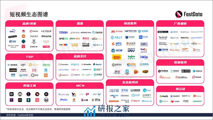 FastData：2022上半年TikTok生态发展与全球短视频生态布局报告 - 第7页预览图