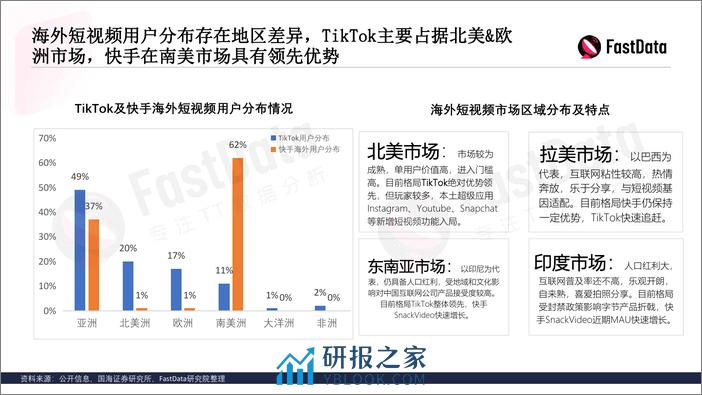 FastData：2022上半年TikTok生态发展与全球短视频生态布局报告 - 第8页预览图