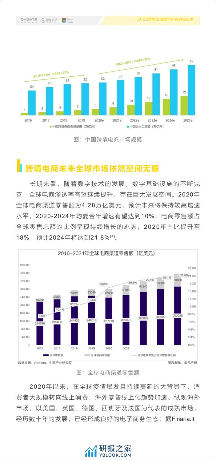 神策数据：2022跨境出海数字化营销白皮书 - 第4页预览图