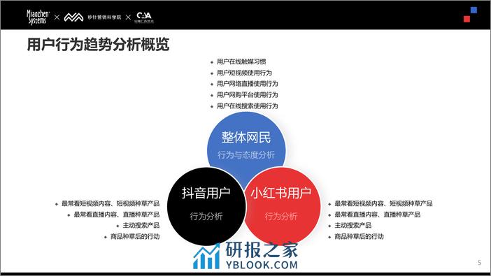 2024年Social&KOL营销趋势报告-秒针 - 第5页预览图