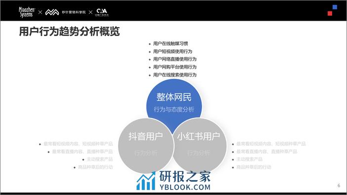 2024年Social&KOL营销趋势报告-秒针 - 第6页预览图