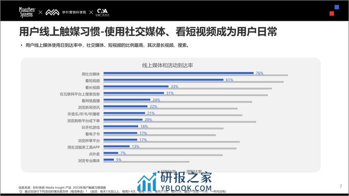 2024年Social&KOL营销趋势报告-秒针 - 第7页预览图