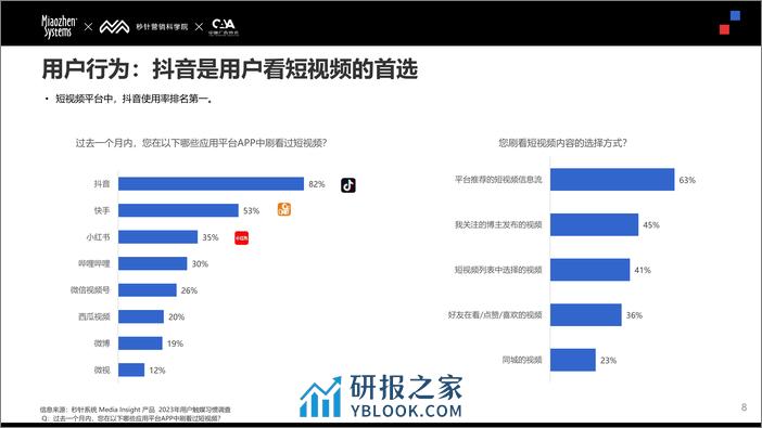 2024年Social&KOL营销趋势报告-秒针 - 第8页预览图