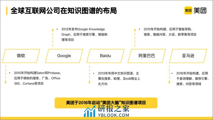 2021-美团大脑系列：新零售场景下商品知识图谱的构建及应用-陈凤娇 - 第4页预览图