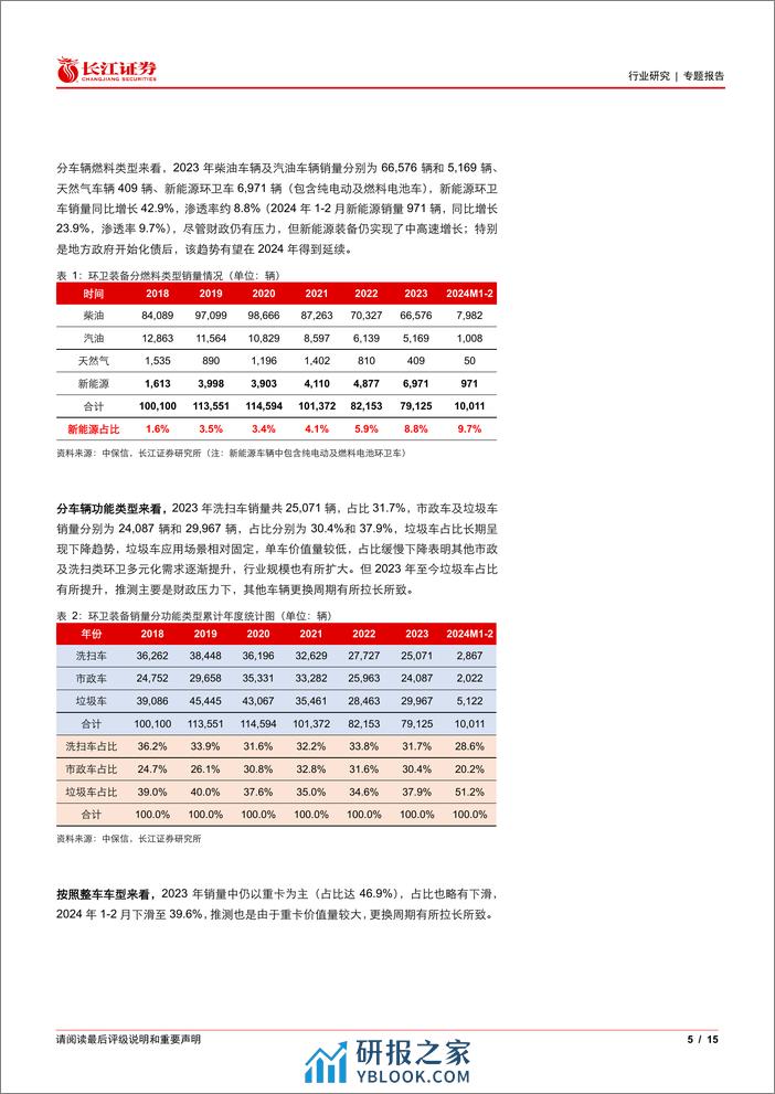 环保行业：新能源环卫车2024M1-2渗透率提升至9.7%25-240318-长江证券-15页 - 第4页预览图